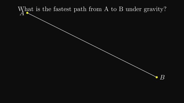 The Brachistochrone Problem, Visually Told.
