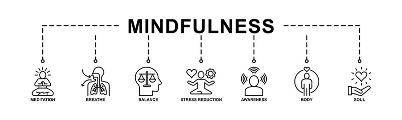 Mindfulness banner web icon vector illustration concept of spirituality, awareness, balance, and relaxation with an icon of meditation, breathe, stress reduction, body, and soul	