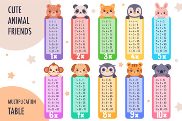 Multiplication tables. Children educational printable with numbers.