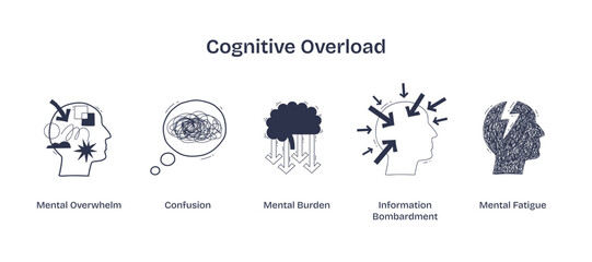 Cognitive overload is shown with icons of a stressed head, tangled lines, and arrows, symbolizing overwhelm, confusion, and mental fatigue, transparent background. Doodle style icons