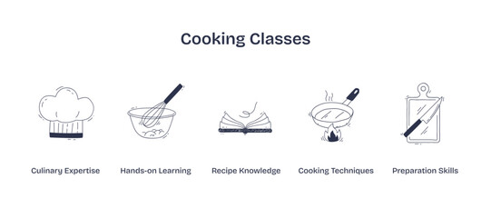 Cooking classes concept with chef hat, whisk, and frying pan, transparent background. Doodle style icons.