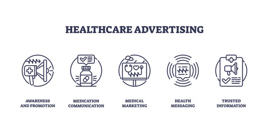 Healthcare advertising icons outline concepts like promotion, communication, and marketing, transparent background. Important objects, megaphone, pill bottle, heart. Outline icons set.