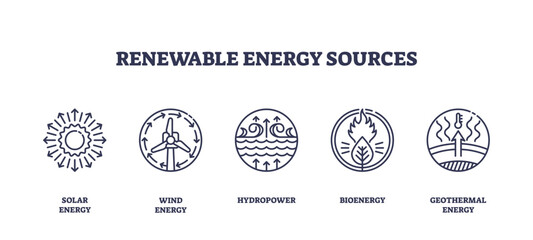 Renewable energy sources are represented by outline icons of solar, wind, hydro, bio, and geothermal energy, symbolizing clean power, transparent background. Outline icons set