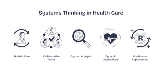 Systems thinking in health care focuses on holistic care, collaborative teams, and continuous improvement, transparent background. Doodle style icons.