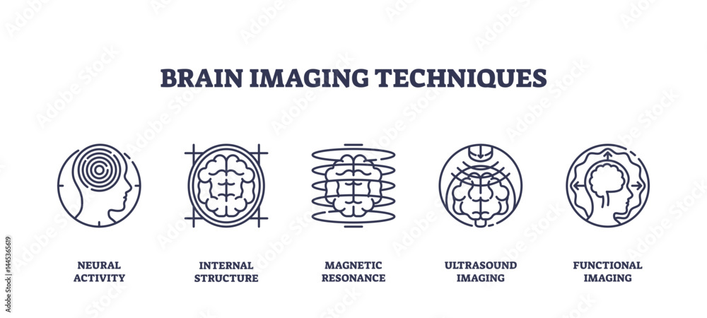 Poster brain imaging techniques icons show neural activity, brain structure, and scanning methods, represen