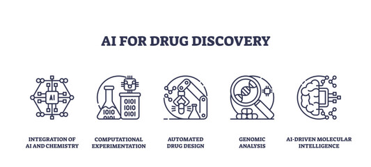 AI for drug discovery shows integration of AI, lab equipment, and molecular structures to represent innovation in pharmaceutical research, transparent background. Outline icons set