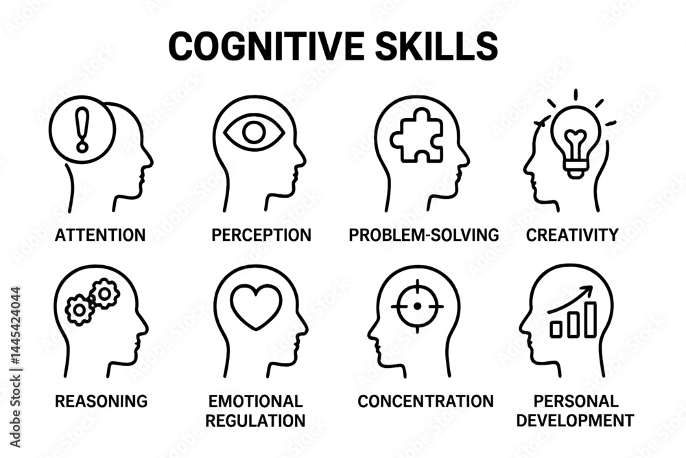 Poster exploring cognitive skills through icons illustrating attention, perception, problem-solving, and mo