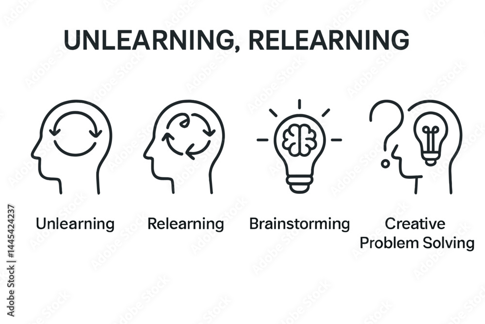 Poster concept of unlearning and relearning process illustrated through a series of vector icons depicting 