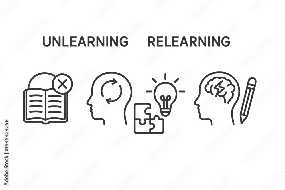 Poster unlearning and relearning concept illustrated with vector icons representing knowledge transformatio