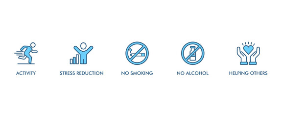 Mental health web icon set vector illustration concept with icon of eating well, good sleep, activity, social, stress reduction, no smoking, no alcohol, helping others