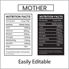 Obraz premium Mother nutrition facts , Mom nutrition facts funny, Mother’s Day nutrition facts, Supermom nutrition label, Mom qualities nutrition facts , Motherhood nutrition facts , Funny mom nutrition facts 