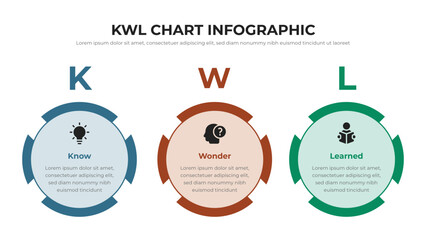 KWL Chart infographic presentation layout fully editable.