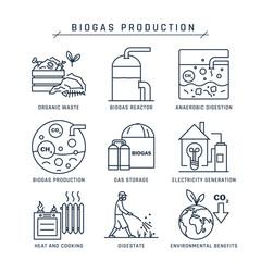 Biogas production technology, vector icon set