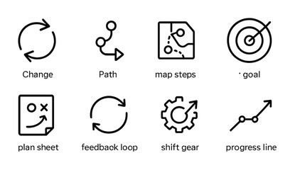 Business strategy and planning icon set – linear style symbols for workflow optimization, process improvement, and goal setting: change, path, map steps, goal, plan sheet, feedback loop, shift gear,