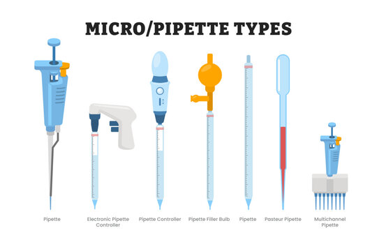 Different types of micropipette and pipette types tool equipment, educational medical poster design healthcare scheme, labeled electronic, controller, filler, bulb, pasteur, multichannel pipette.