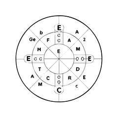 Concentric Circles with Letters and Symbols in a Circular Design, Black and White