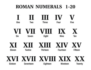 Roman numerals on the white background. Education. Science. School. Vector illustration.