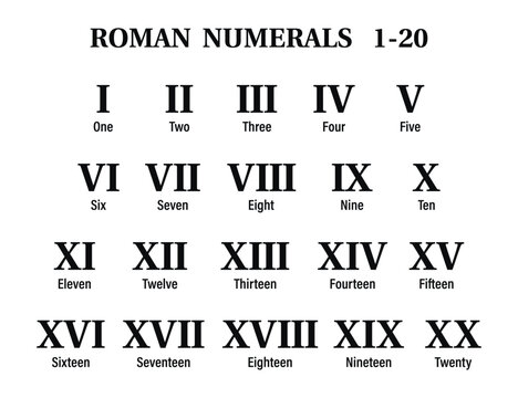 Roman numerals on the white background. Education. Science. School. Vector illustration.