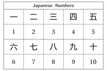 Japanese numbers on the white background. Education. Science. School. Vector illustration.