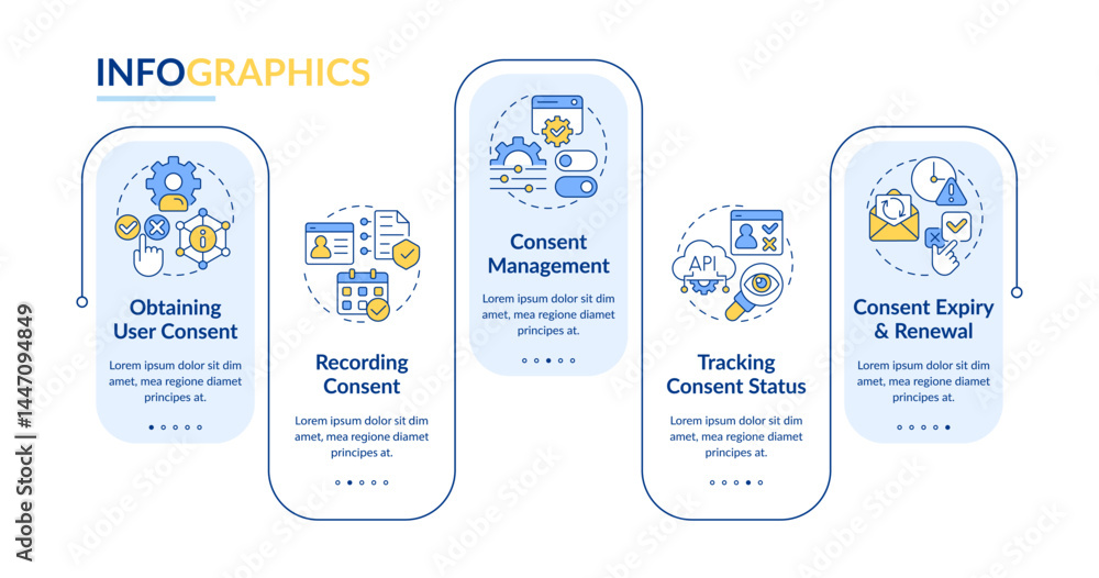Poster consent lifecycle management rectangle infographic vector. digital information privacy. data visuali