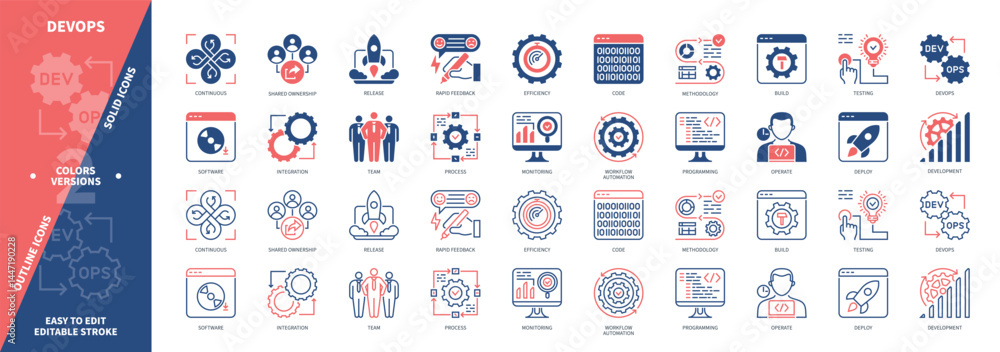 Poster devops icon set. rapid feedback, code, operate, testing, release, deploy, workflow automation, share