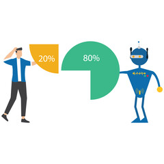 Human Working on 20 percent pie chart with Artificial Intelligence on 80 part. ai replace human,Minimum effort for big outcome, productivity to generate great result