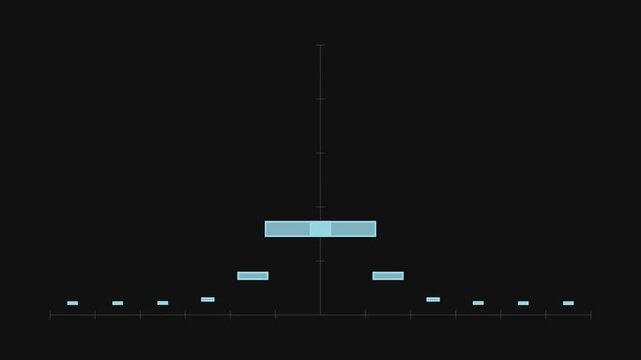 A flat (uniform) histogram transforms into a bell-shaped Gaussian by adjusting each bar&rsquo;s height.