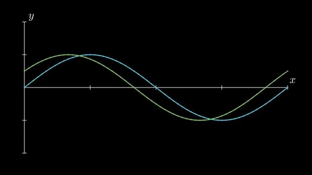 Phase-Shifted Sine Waves from a Point.