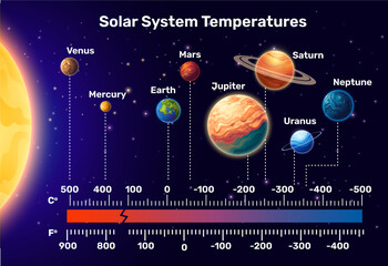 Solar System Planet Temperature Chart © Macrovector