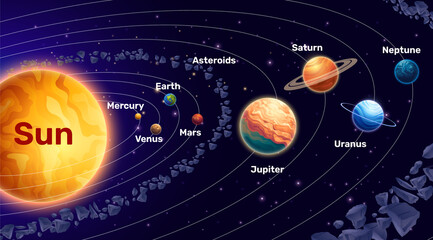 Solar System and Planets Orbit