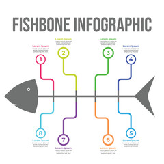Modern Fishbone Infographic chart for business for data presentation or decoration. Digital infographic chart design with a fishbone shape. Workflow Infographic vector with colorful text sections.