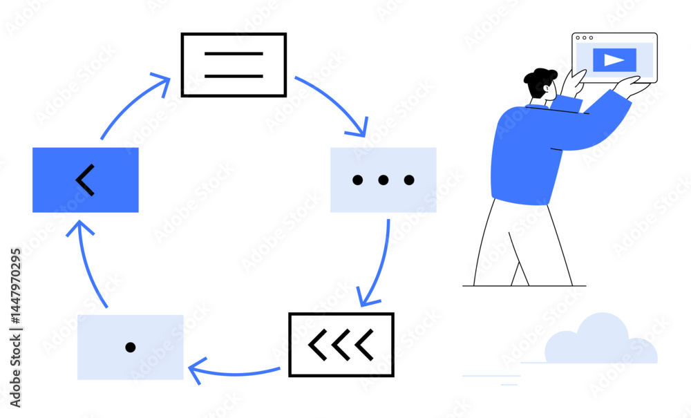 Poster circular graphical workflow with arrows, minimalistic icons, and a person holding a screen with a pl