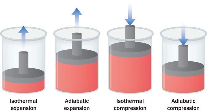 carnot cycle diagram. theoretical ideal thermodynamic cycle. Vector illustration diagram on white background.