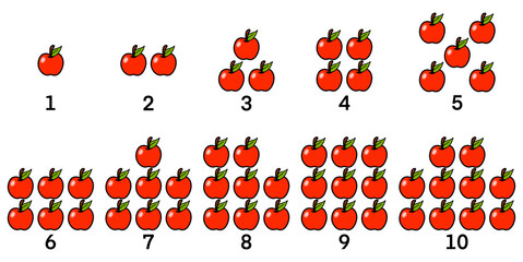 Educational illustration teaching counting from 1 to 10 using simple red apples, learning basic number recognition and counting skills, elementary school math lessons, worksheets, classroom decoration