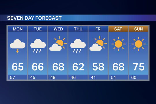 Seven Day Weather Forecast with Blue Gradient and Daily Details