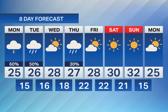Eight Day Weather Forecast Graphic with Icons, Temps, and Rain Chance