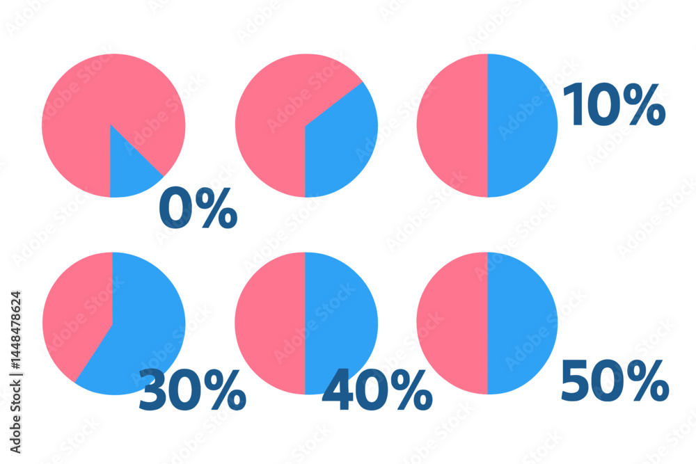 Poster the pie chart, set to display percentages from 0 to is ready for use in web design, ui, or infograph