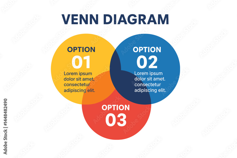 Poster three interconnected circular shapes form the basis of an infographic, representing a venn diagram c