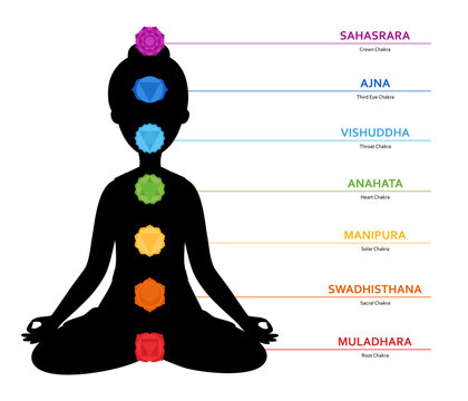 Chakras infographic with icons and titles. Silhouette of woman body in lotus position. Flat vector illustration isolated on white background