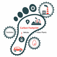 Carbon Footprint Showing Impact Of Power Plants And Transportation Sources