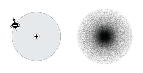 Classical vs quantum atomic models: measurement, probability, and wave function collapse.