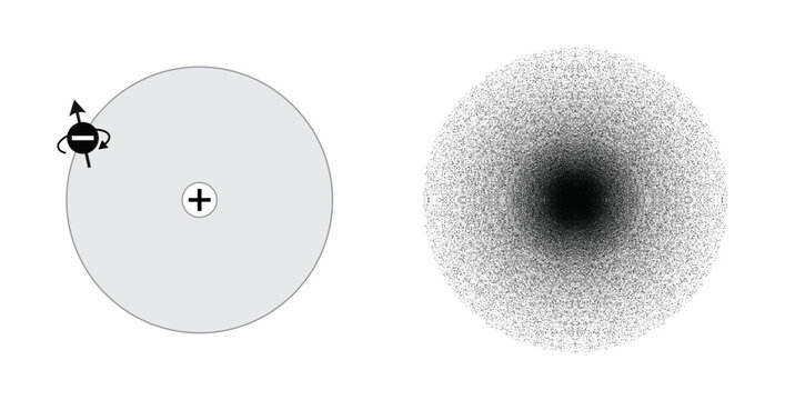 Classical vs quantum atomic models: measurement, probability, and wave function collapse.