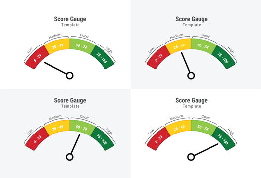 Customer satisfaction score guage. Red to green feedback review. Online rating score template. vector design.