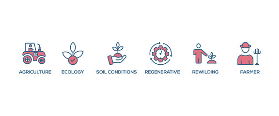 Permaculture banner web icon vector illustration concept for land management and natural ecosystems with icon of ecology, agriculture, soil conditions, rewilding, regenerative, and farmer