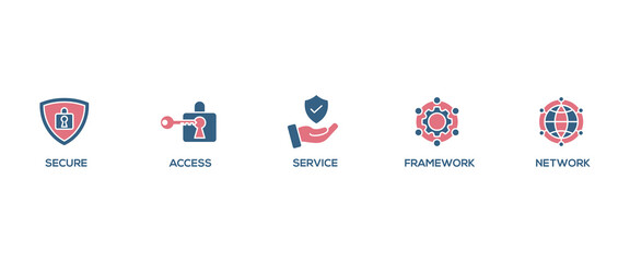 SASE banner web icon vector illustration concept of secure access service edge with icon of security, password, network, framework and support