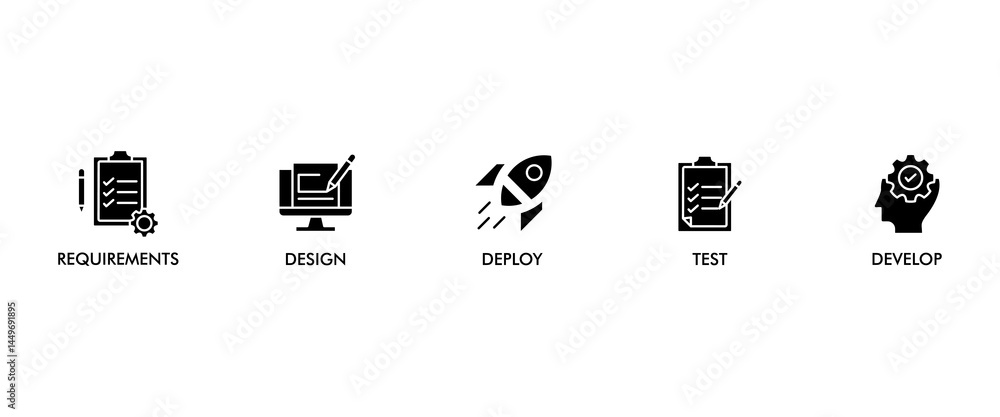 Poster waterfall banner web icon vector illustration concept with icon of requirements, design, develop, te