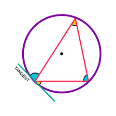 Tangent And Sides Of Triangle