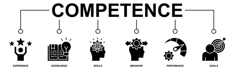 Banner competence, skills and knowledge concept. Vector illustration with keywords and icons