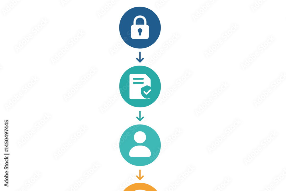 Poster secure document processing flow with verification and user identification system designed for digita