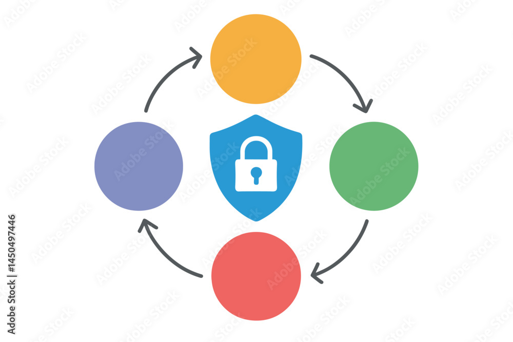 Poster security concepts illustrated in a flat vector design, featuring a shield and interconnected circles